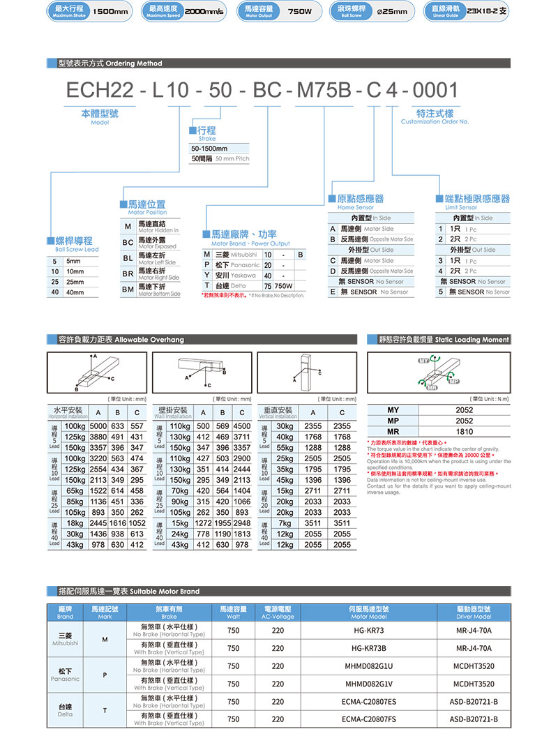 TOYO ECH22参数.jpg