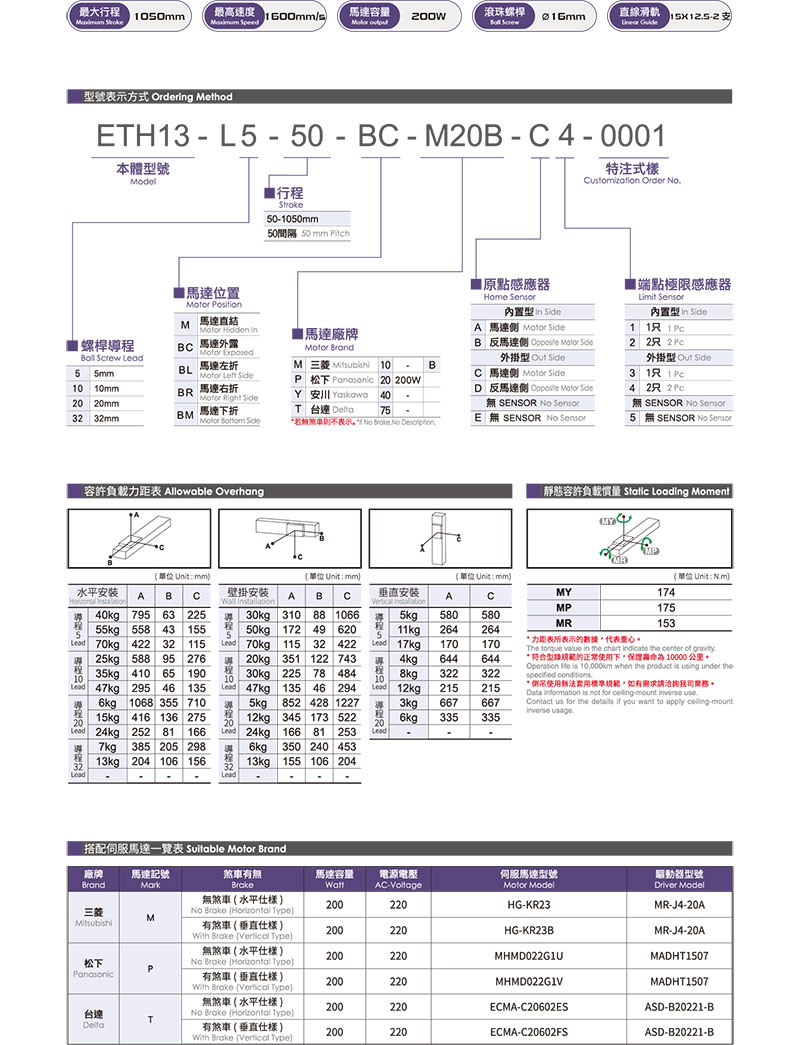 TOYO ETH13参数.jpg